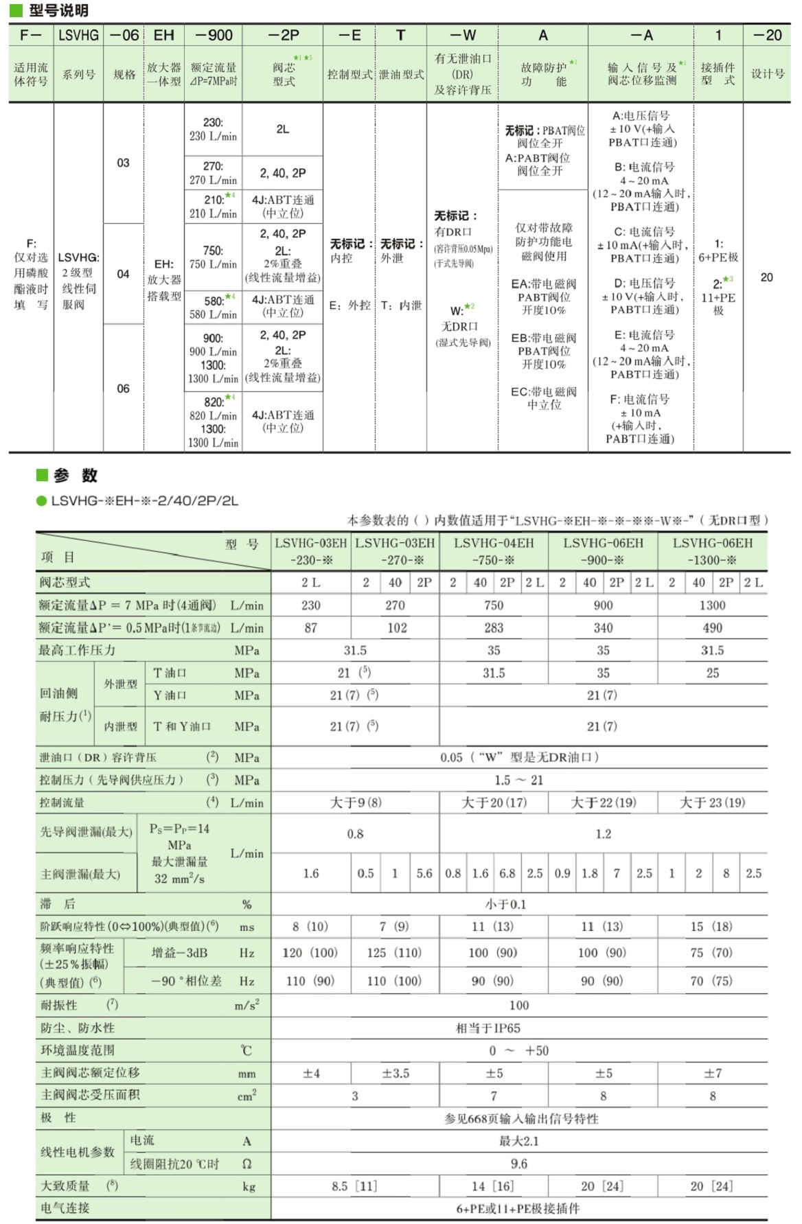 油研LSVHG系列伺服阀