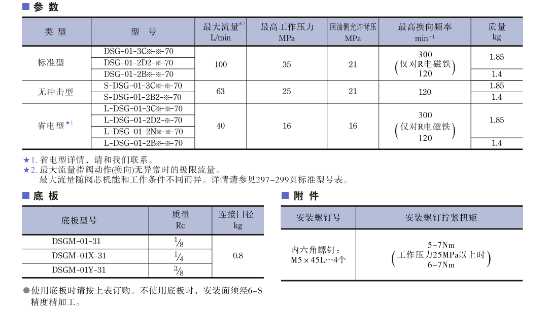 L-DSG电磁换向阀参数.png