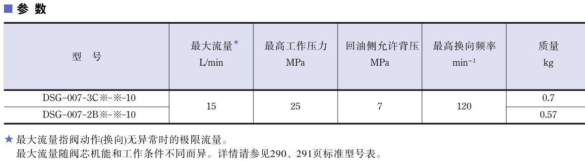 油研DSG-007系列电磁换向阀