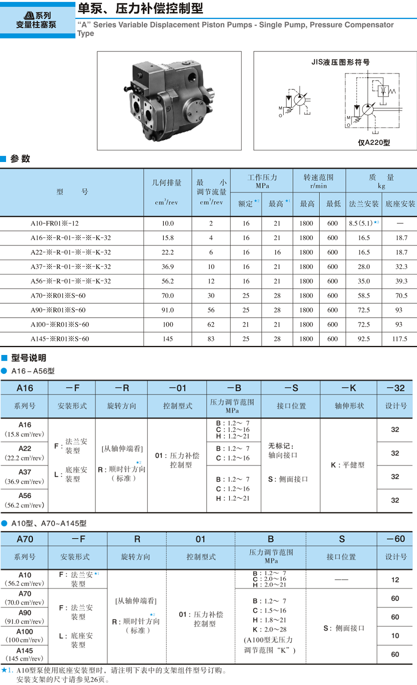 油研A系列变量柱塞泵参数及型号说明