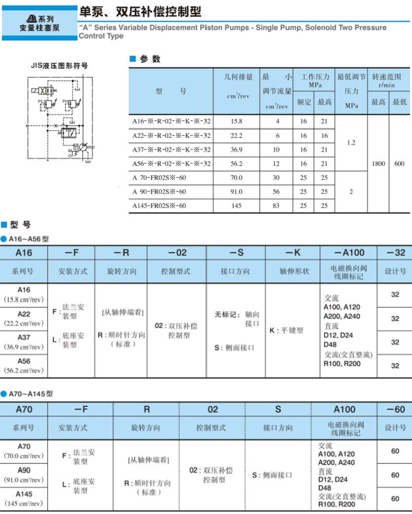 双压补偿控制型油研变量柱塞泵参数及型号说明