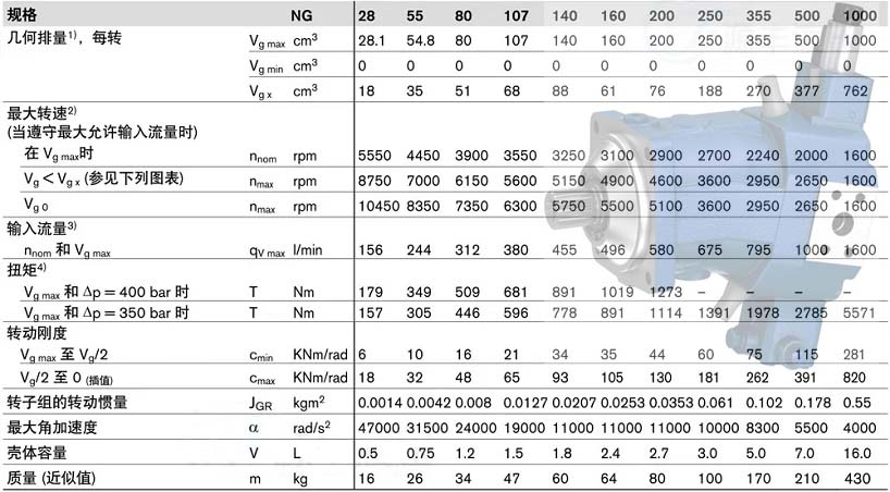 力士乐A6VM系列柱塞泵技术参数
