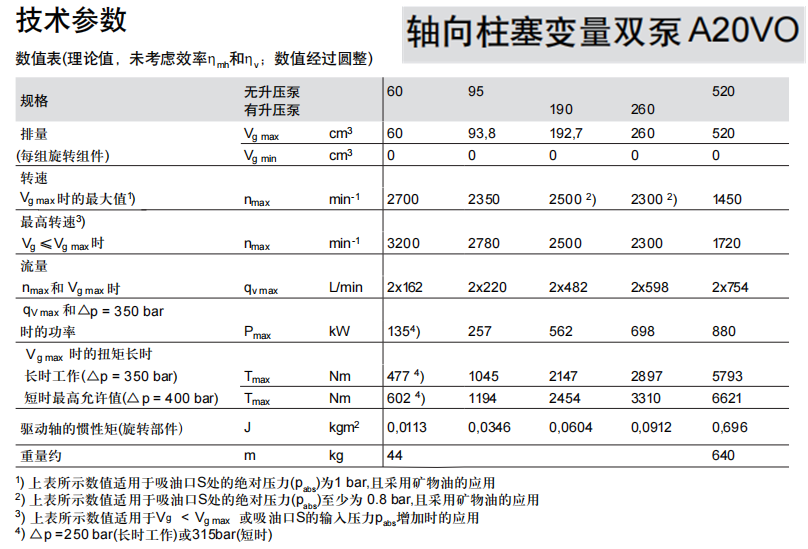 A20VO柱塞泵参数