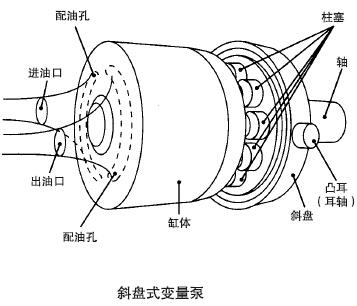 大金变量型柱塞泵
