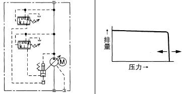 DAIKIN转子泵RP系列