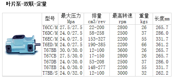 丹尼逊双联叶片泵 T6CC系列