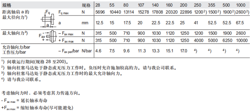 力士乐变量马达A6VM