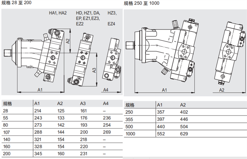 力士乐马达A6VM冲洗和补油阀尺寸