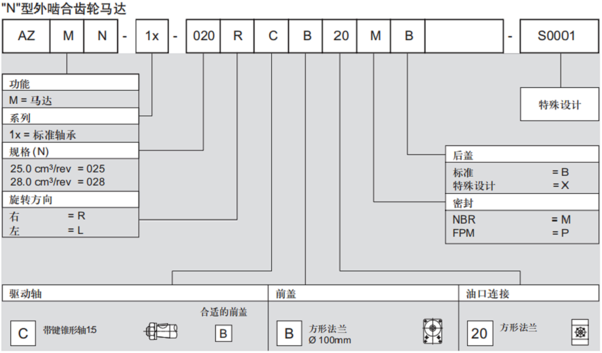力士乐AZMN外啮合齿轮马达订货型号