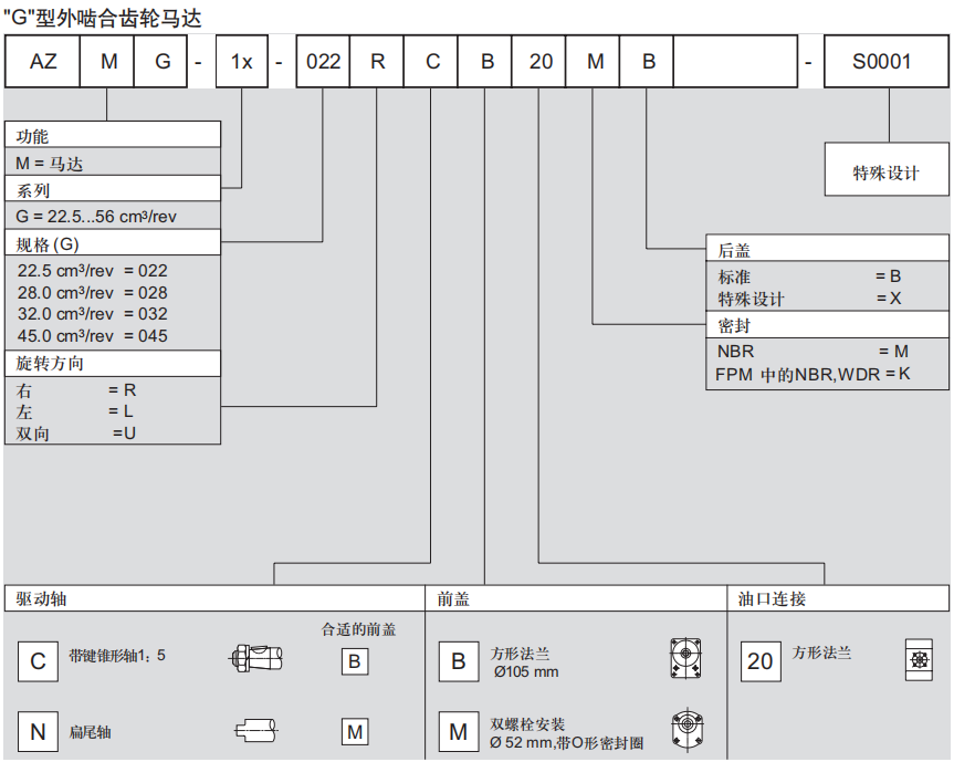 力士乐AZMG外啮合齿轮马达订货型号