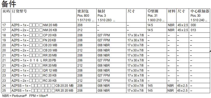 AZPS 系列力士乐外啮合齿轮泵备件
