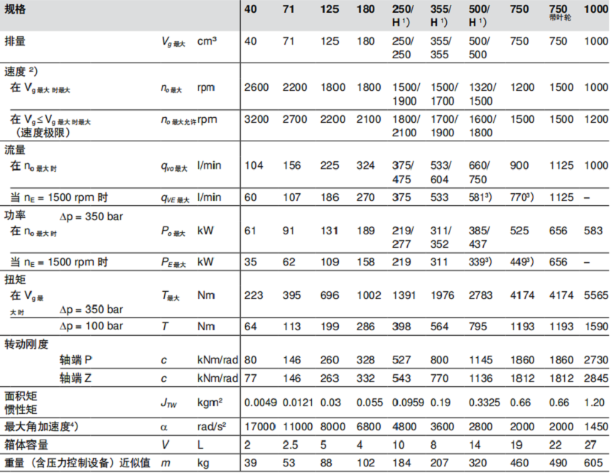 德国力士乐A4VSO柱塞泵技术规格