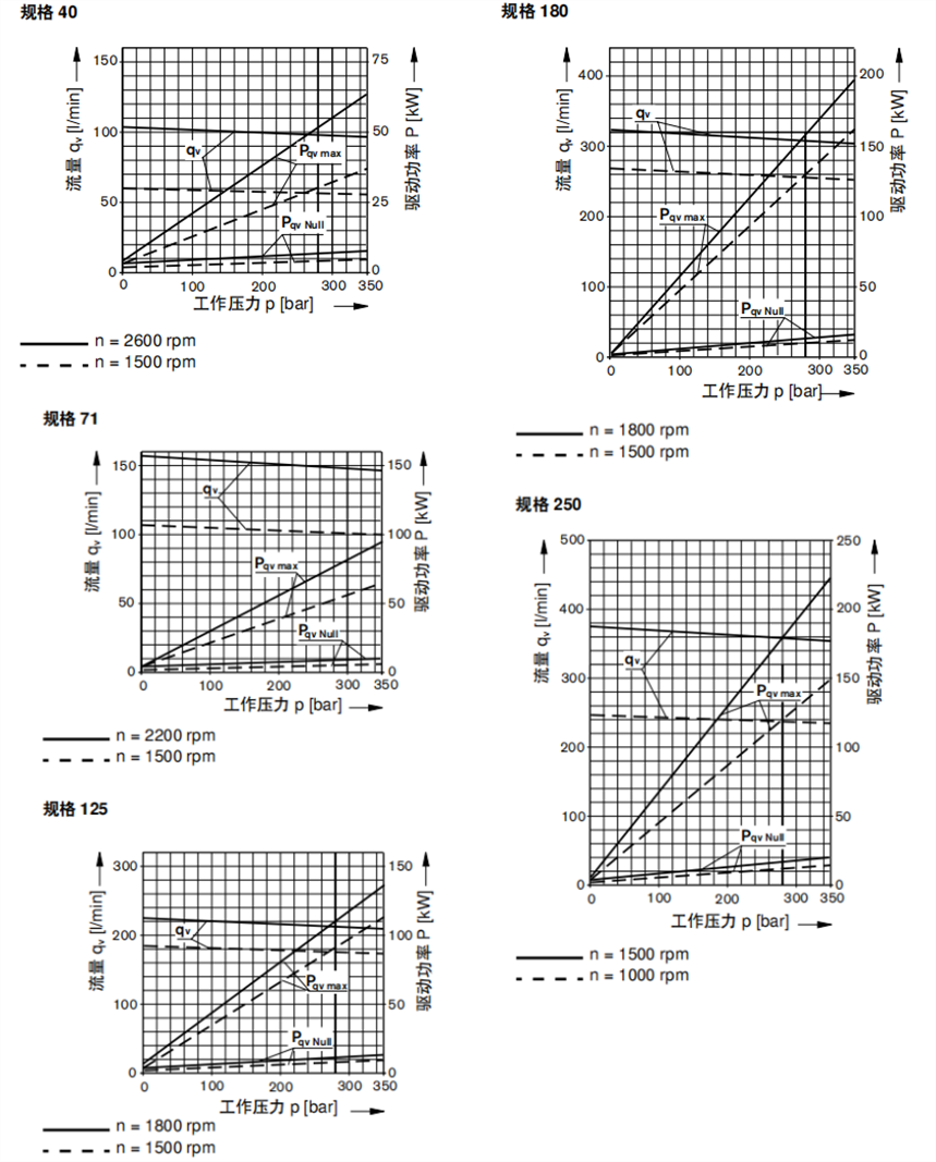 力士乐A4VSO轴向柱塞泵特性