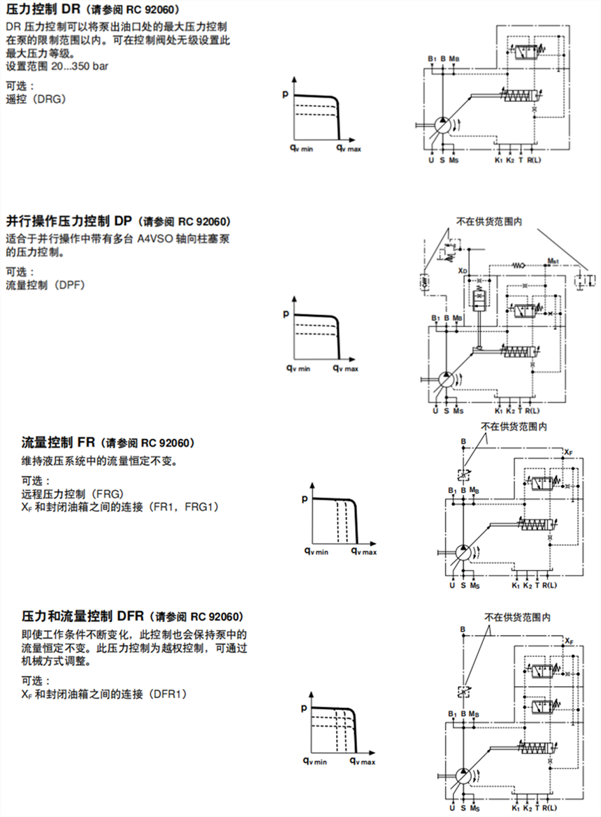 A4VSO系列REXROTH柱塞泵控制类型汇总