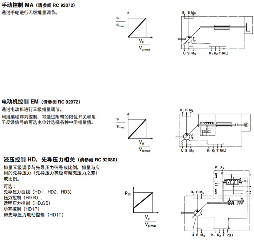 力士乐A4VSO轴向柱塞泵控制类型汇总②