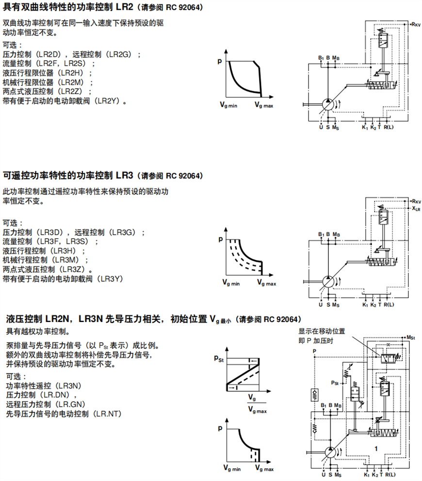 力士乐A4VSO轴向柱塞泵控制类型汇总