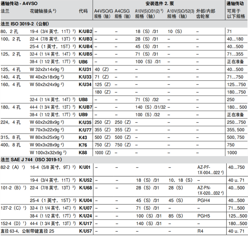 力士乐A4VSO变量柱塞泵