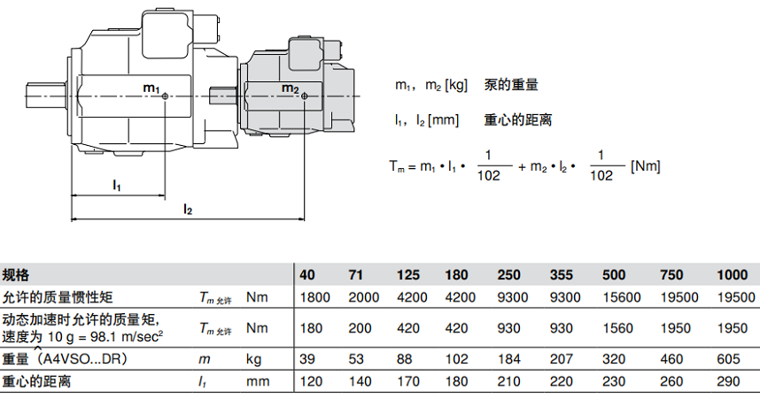 指主泵的安装法兰