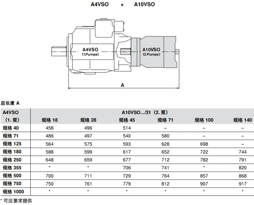 力士乐A4VSO+A10VSO组合泵尺寸