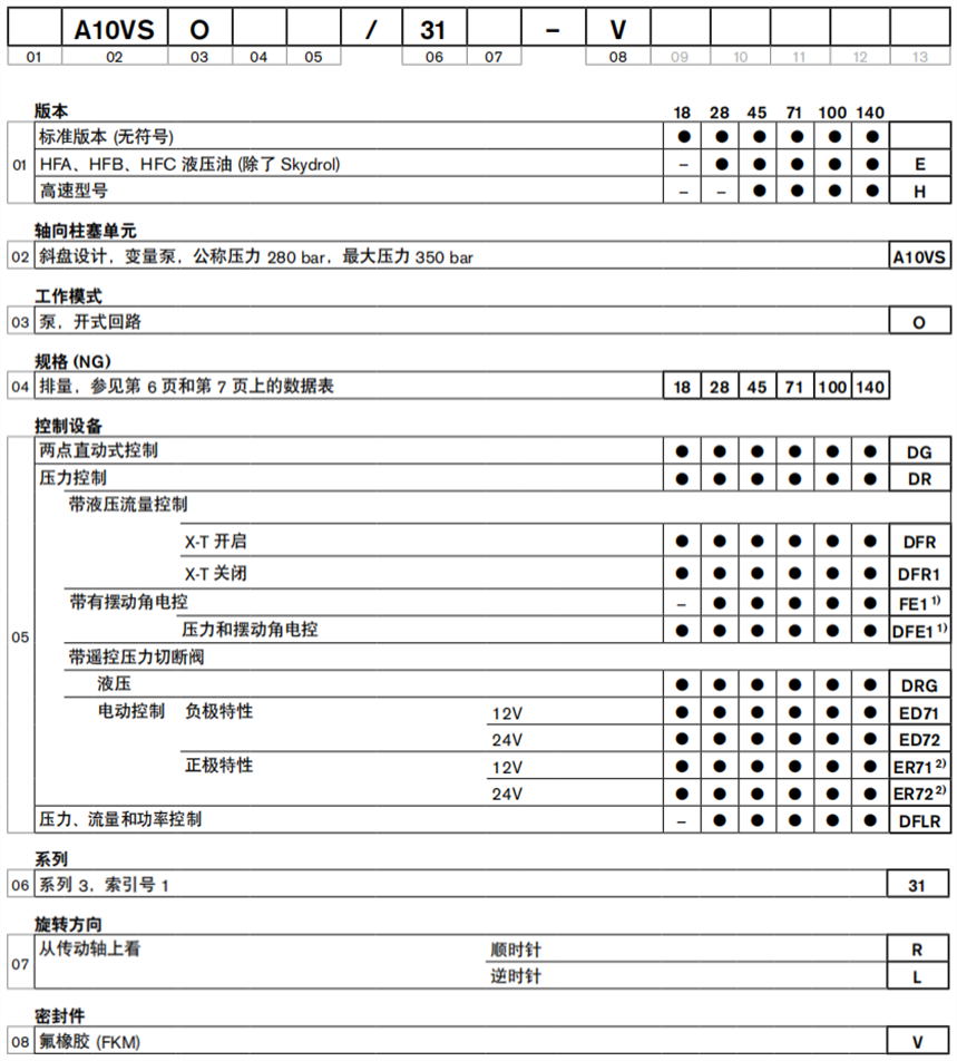 A10VSO系列31订货型号