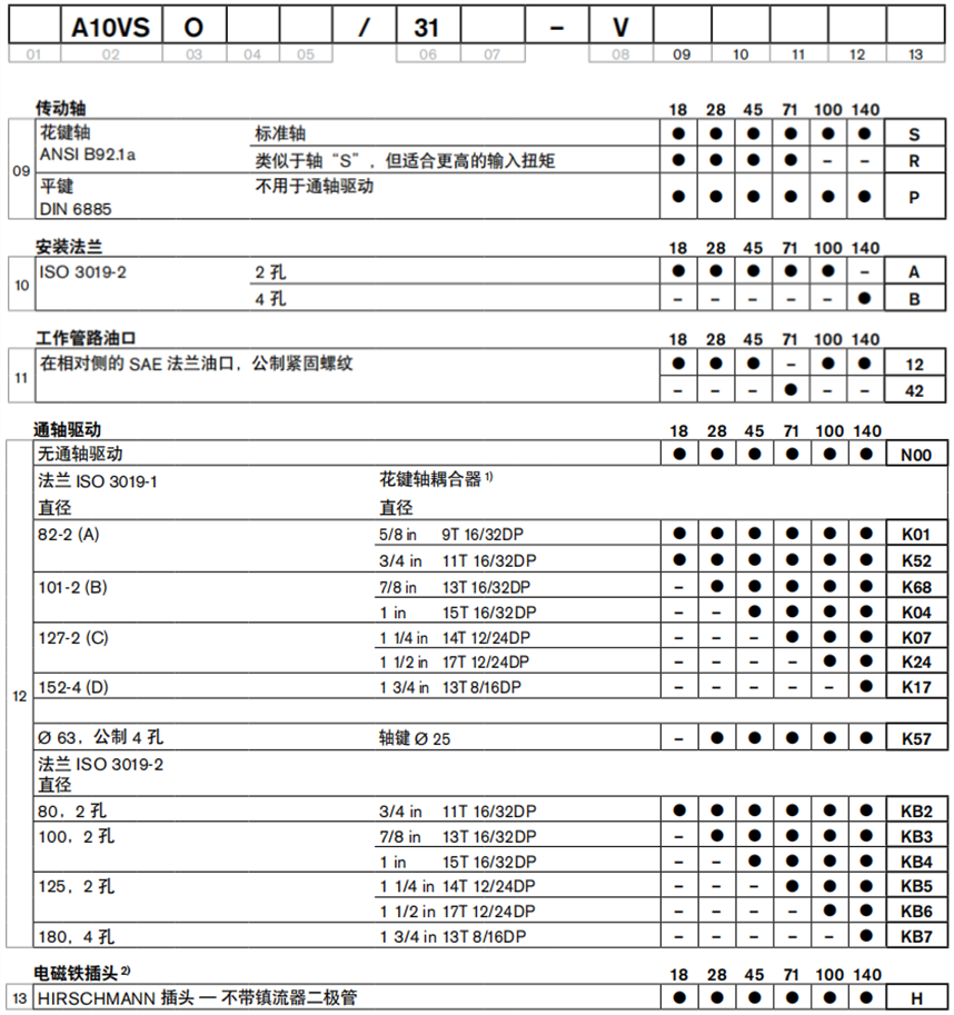 A10VSO系列订货型号