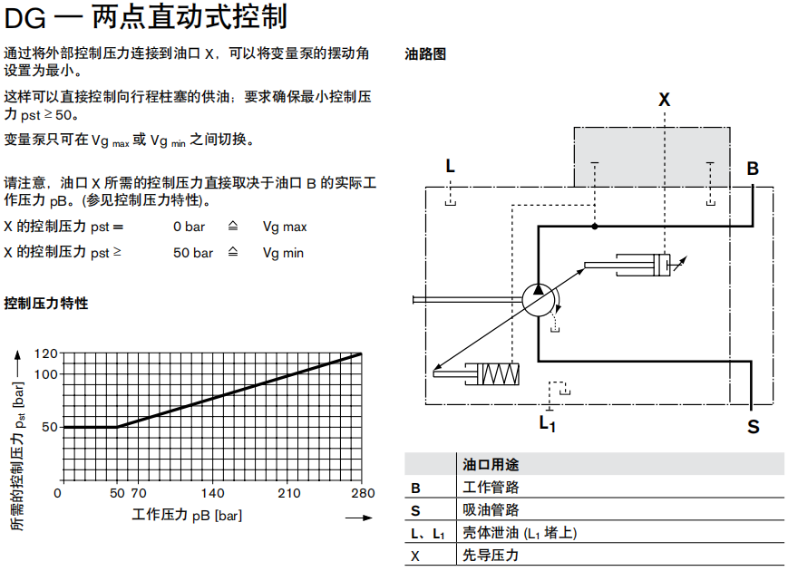 力士乐A10VSO轴向柱塞变量泵DG-两点直动式控制