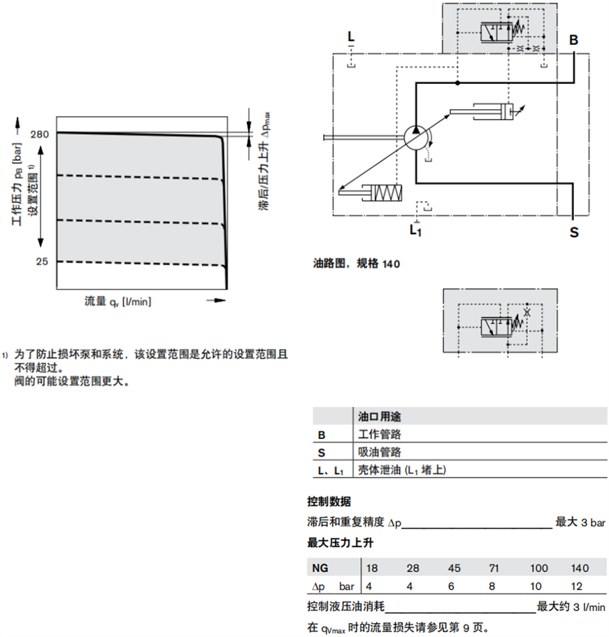 力士乐A10VSO轴向柱塞变量泵DR-压力控制