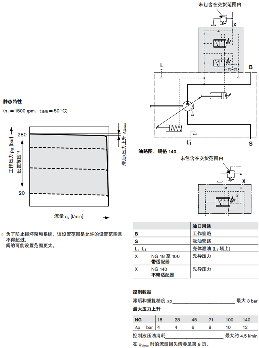 DRG — 远程压力控制