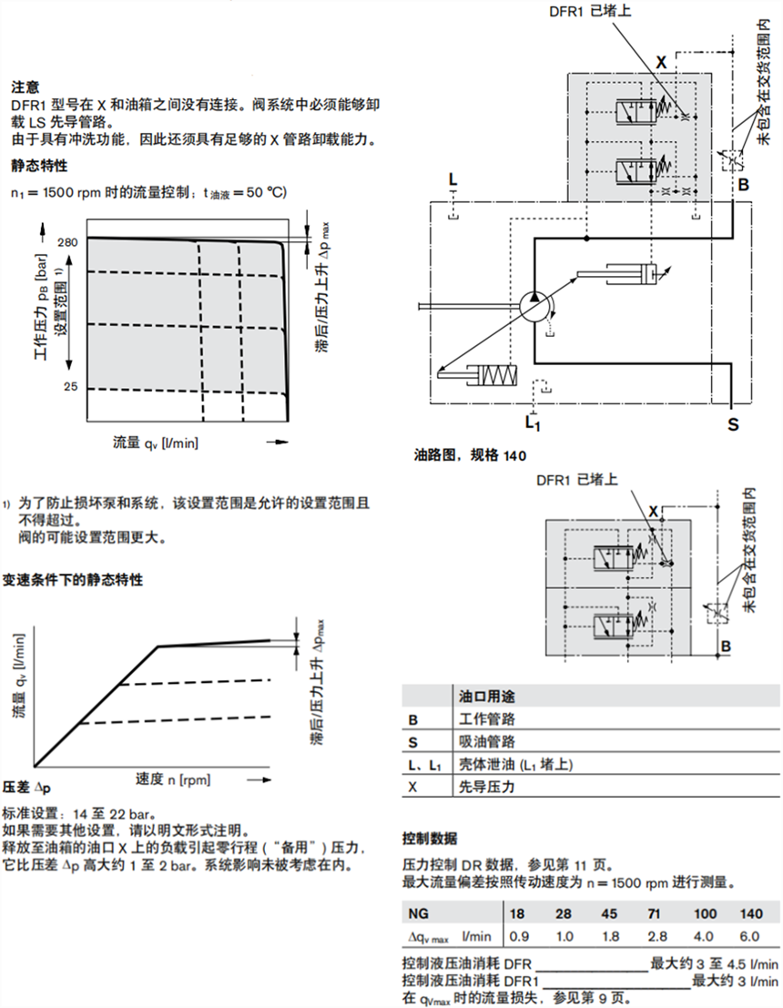 A10VSO力士乐柱塞泵规格