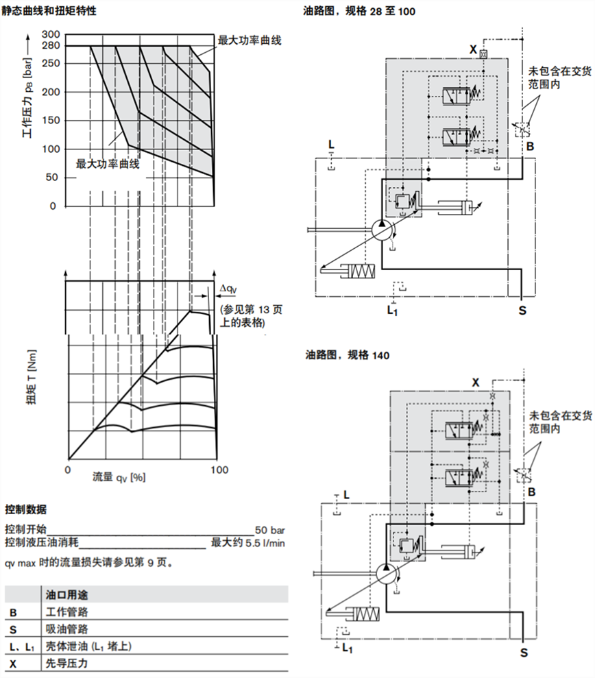 力士乐A10VSO轴向柱塞变量泵 DFLR一压力、流量和功率控制