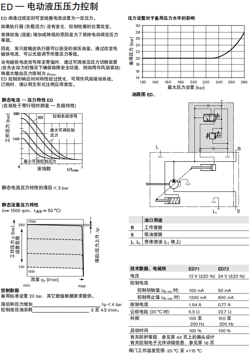 ED一电动液压压力控制