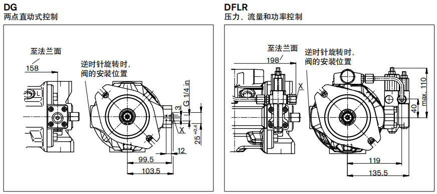 DG两点直动式控制