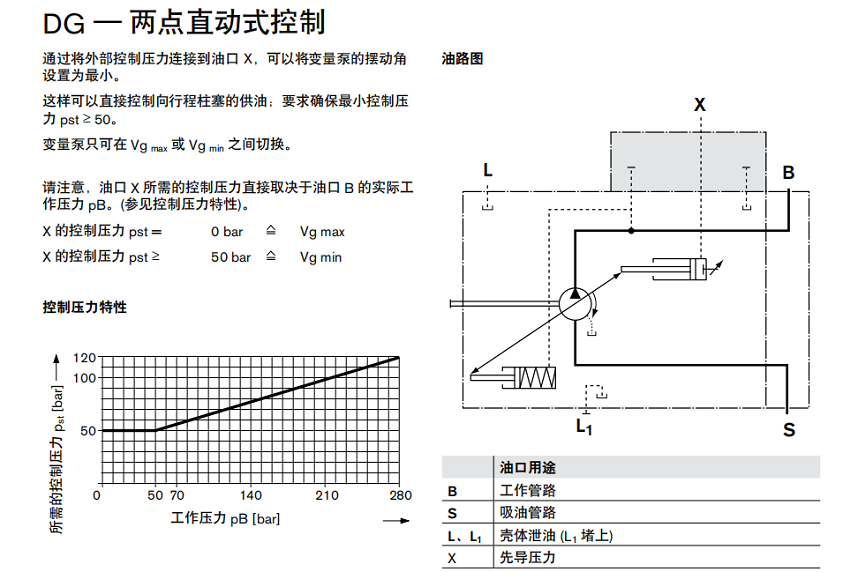 力士乐柱塞泵DG一两点直动式控制