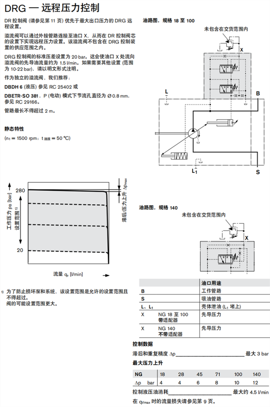 DRG-远程压力控制