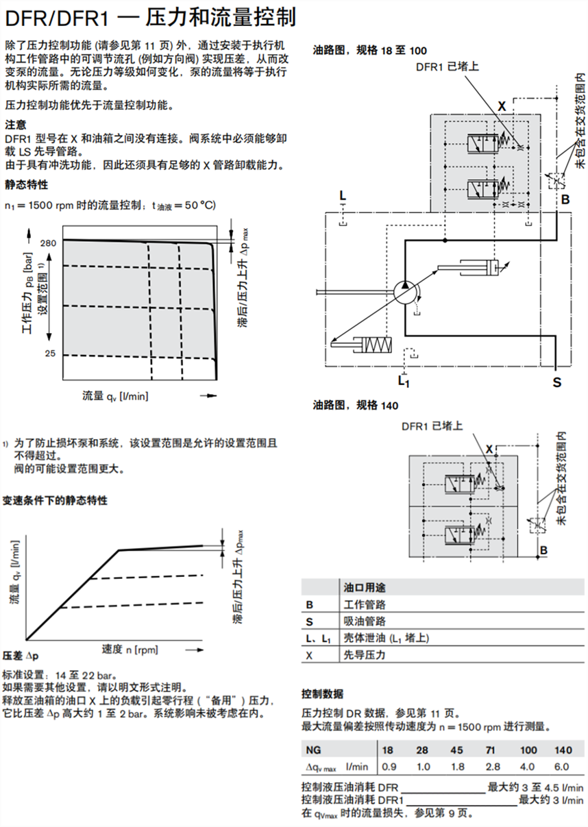 力士乐A10VSO变量柱塞泵DFR/DFR1一压力和流量控制