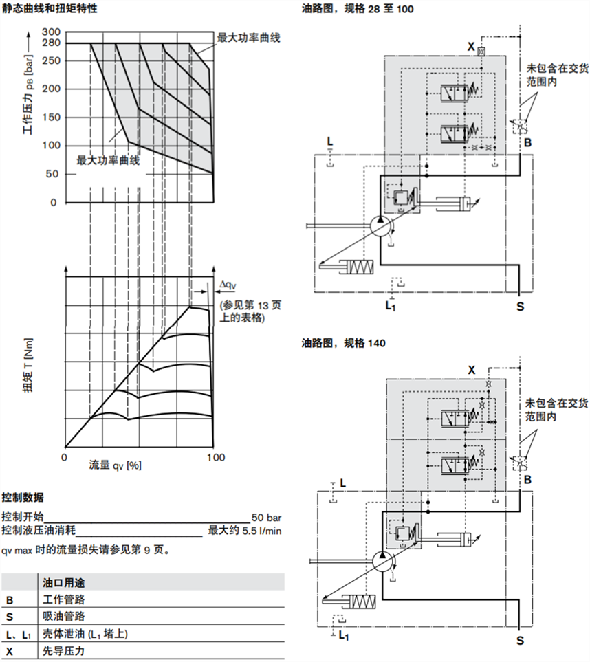 A10VSO力士乐变量泵DFLR