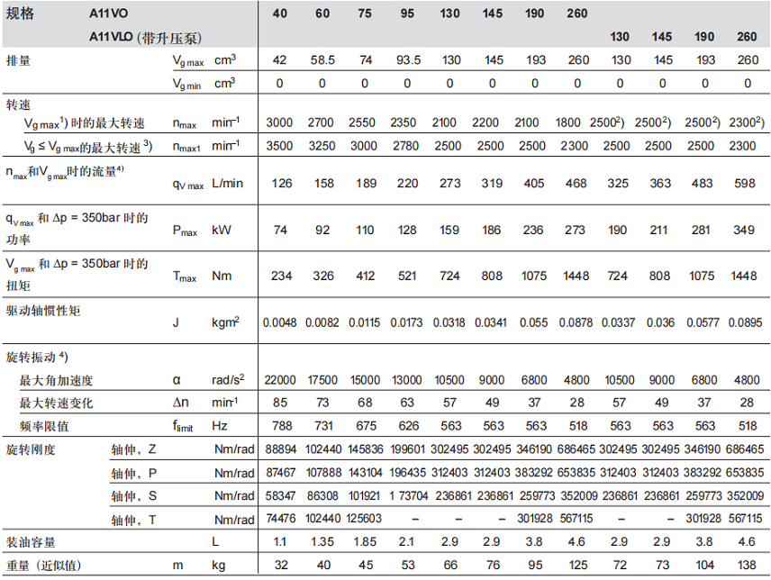 A11VO40轴向柱塞变量泵技术参数
