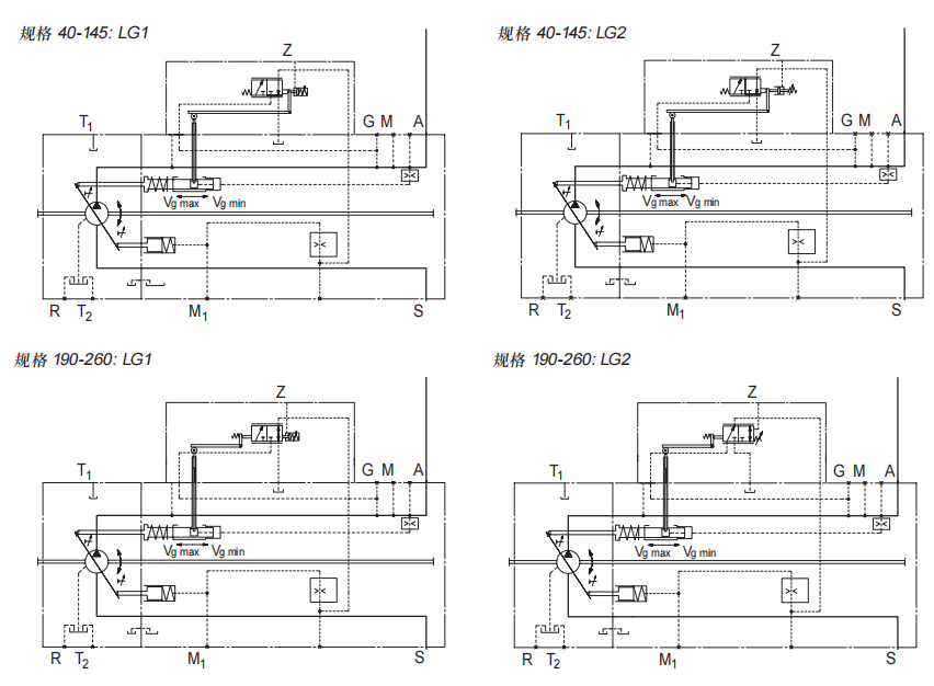 力士乐A11VO轴向柱塞变量泵-LG1/2功率控制