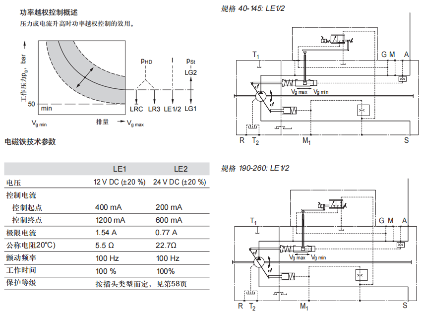 LE1/2,电子越权控制(负控制)