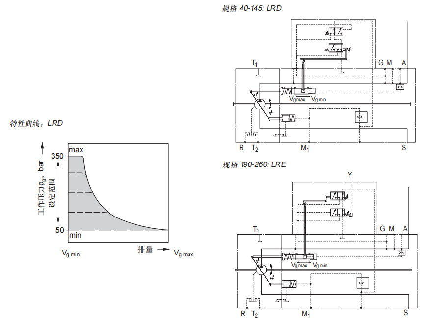 LRD功率控制,带压力切断