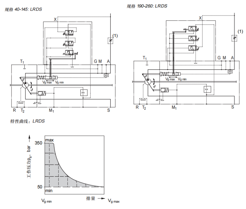 LRDS功率控制,带压力切断和负荷传感