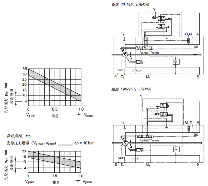 LR...功率控制,带行程限制器