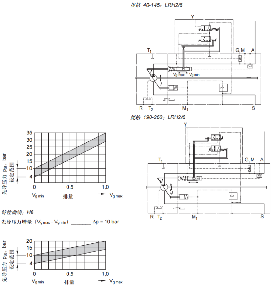 LRH2/6液压行程限制器(正特性)