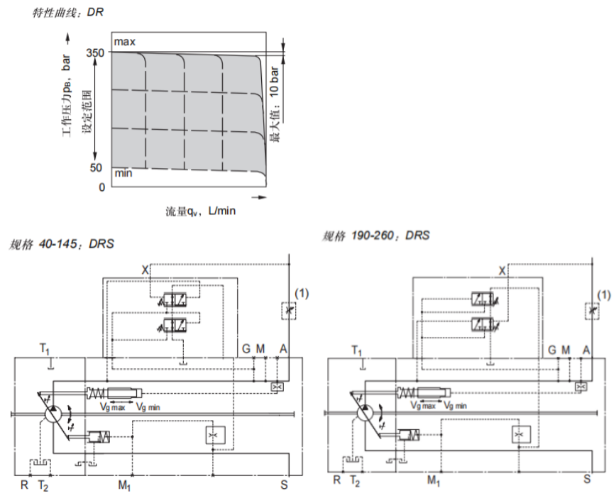 DRS压力控制,带负荷传感控制