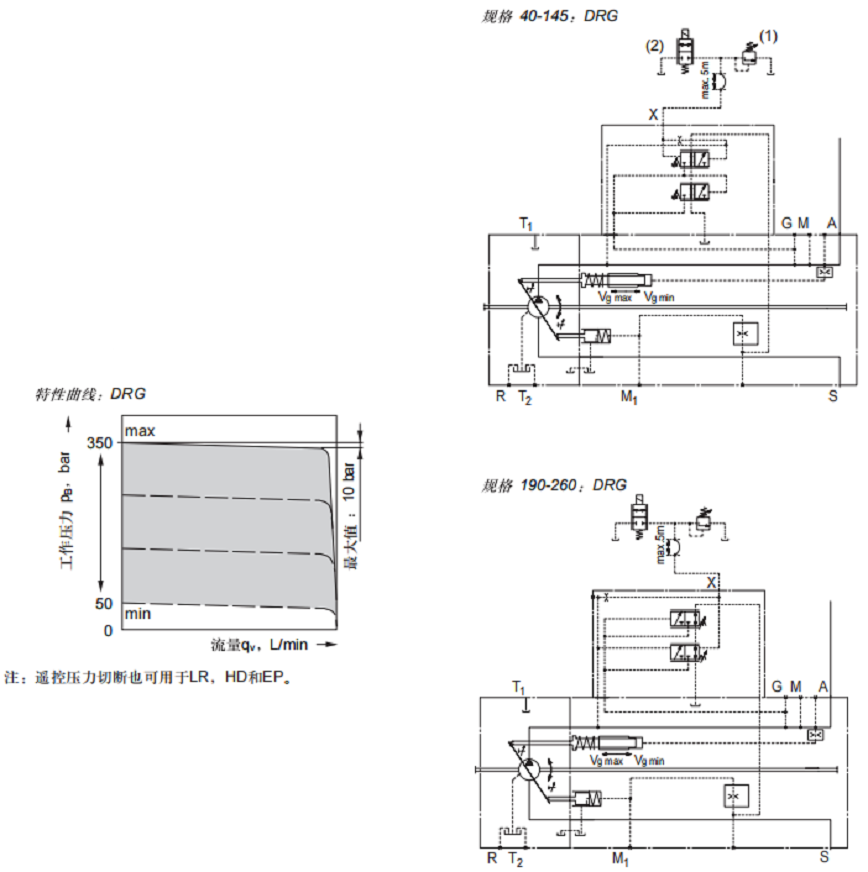 DRG压力控制,远程控制