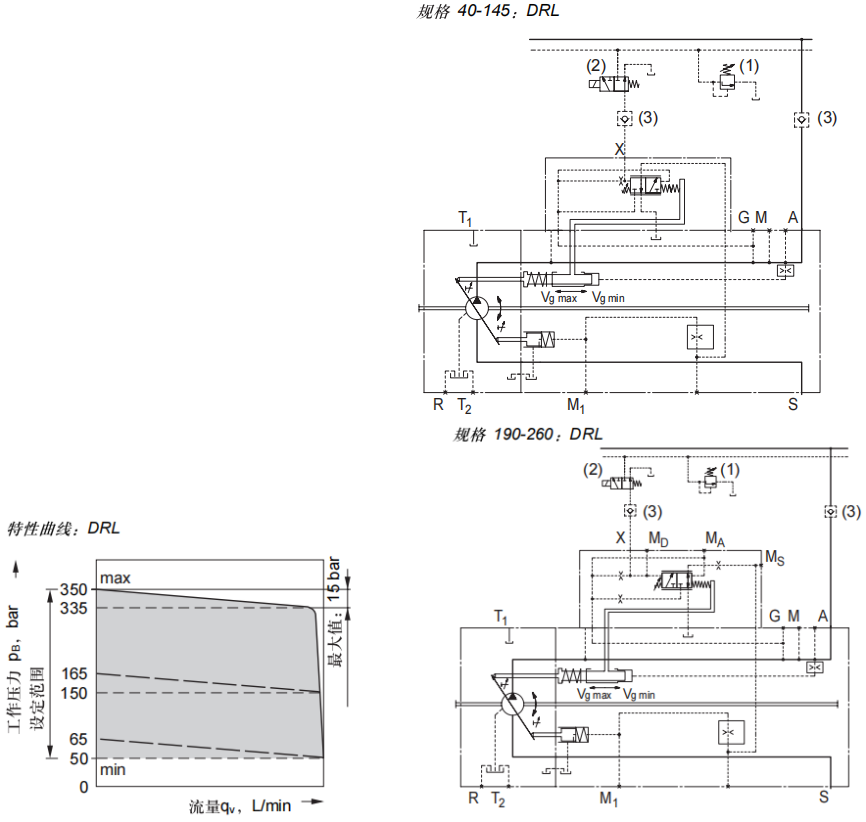 DRL同步压力控制