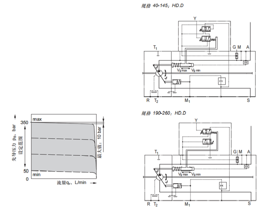 HD液压控制,与先导压力有关