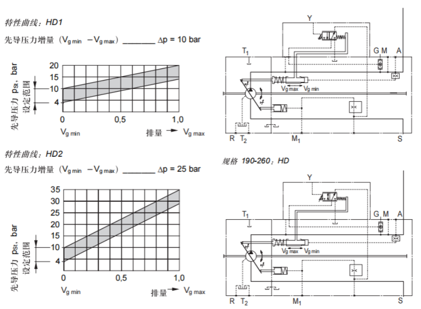 HD.D液压控制,带压力切断
