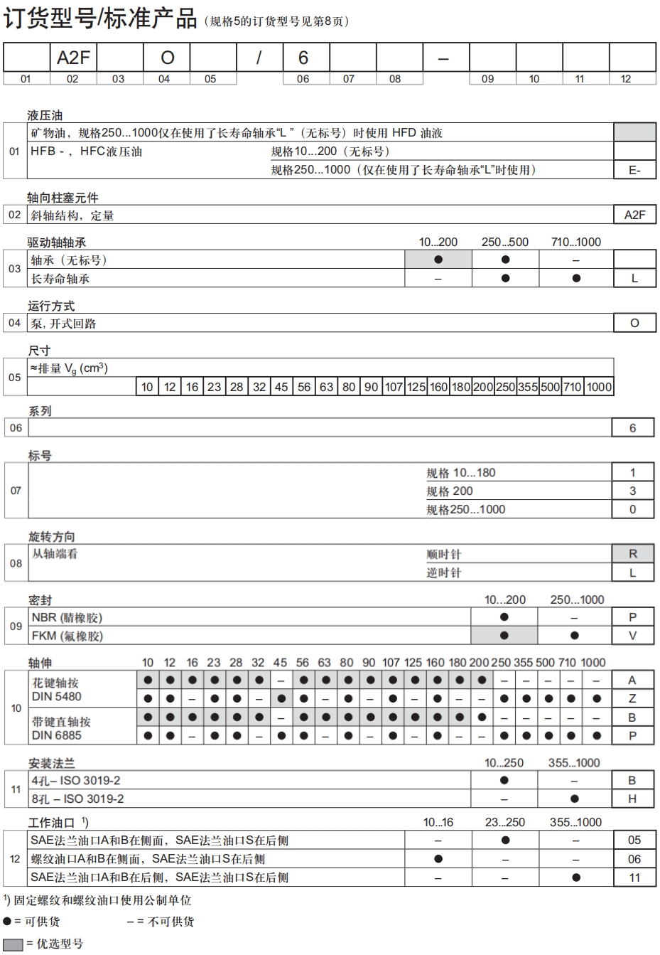 力士乐A2FO轴向柱塞定量泵订货型号/标准产品