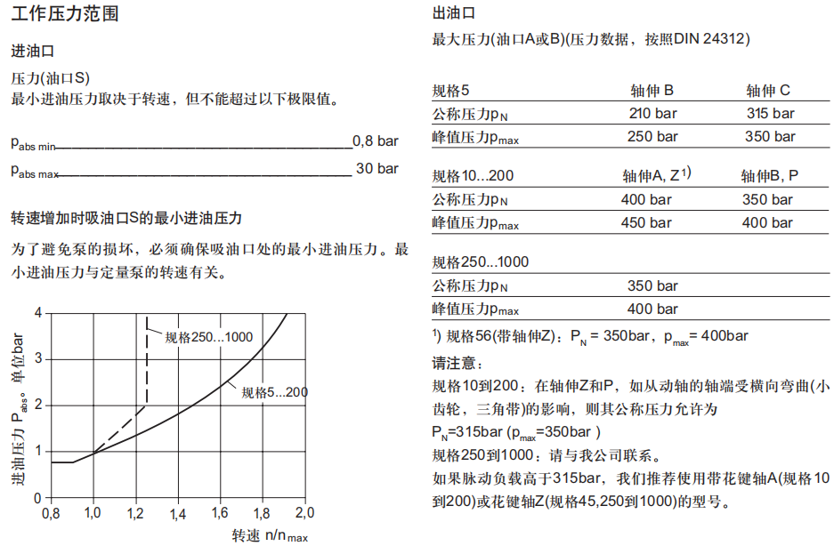 力士乐A2FO轴向柱塞定量泵